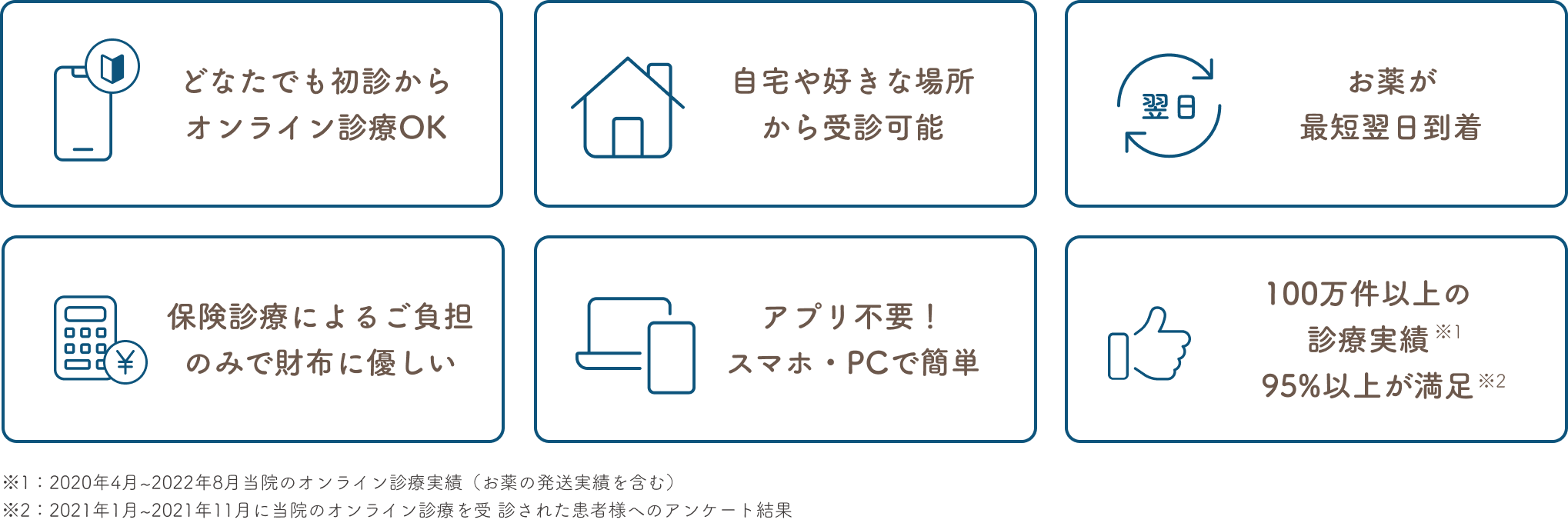 どなたでも初診からオンライン診療OK | 自宅や好きな場所から受診可能 | お薬が最短翌日到着 | 保険診療によるご負担のみで財布に優しい | アプリ不要。スマホ・PCで簡単 | 月に20,000人以上が利用 | 99%以上が満足