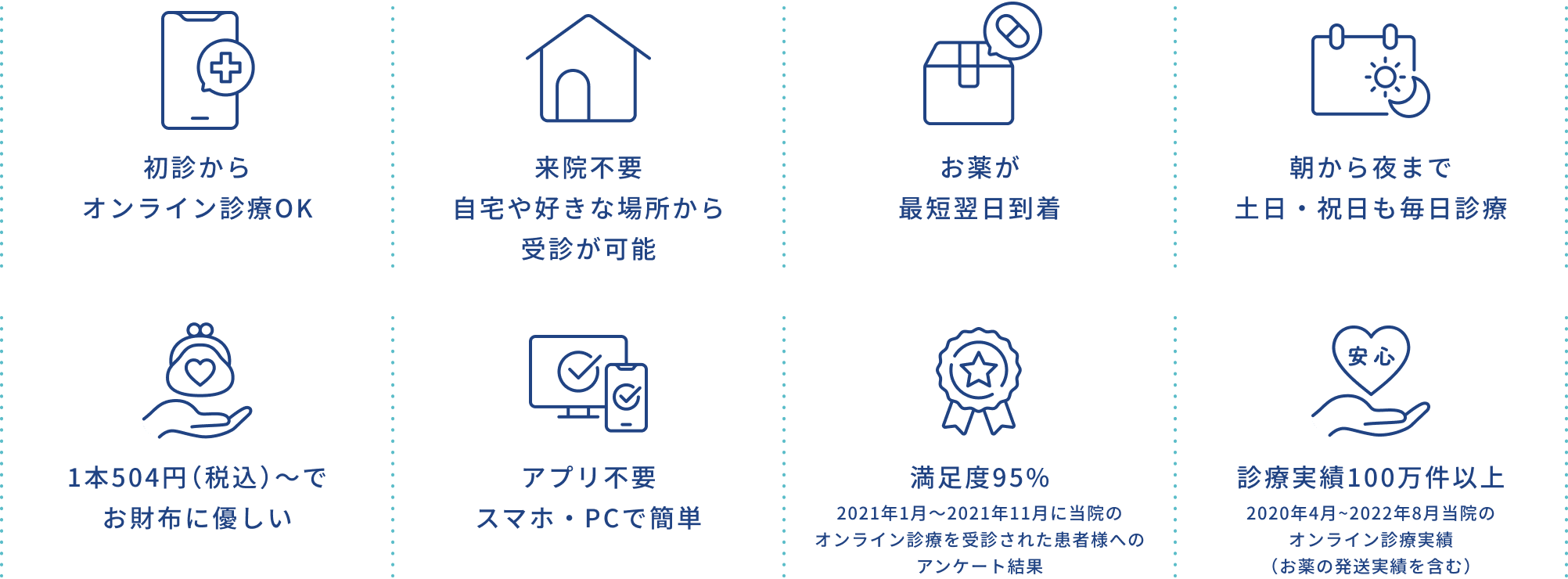 初診からオンライン診療OK | 来院不要自宅や好きな場所から受診が可能 | お薬が最短翌日到着 | 朝から夜まで土日・祝日も毎日診療 | 1本539円（税込）〜でお財布に優しい | アプリ不要スマホ・PCで簡単 | 満足度95% | 診療実績100万件以上