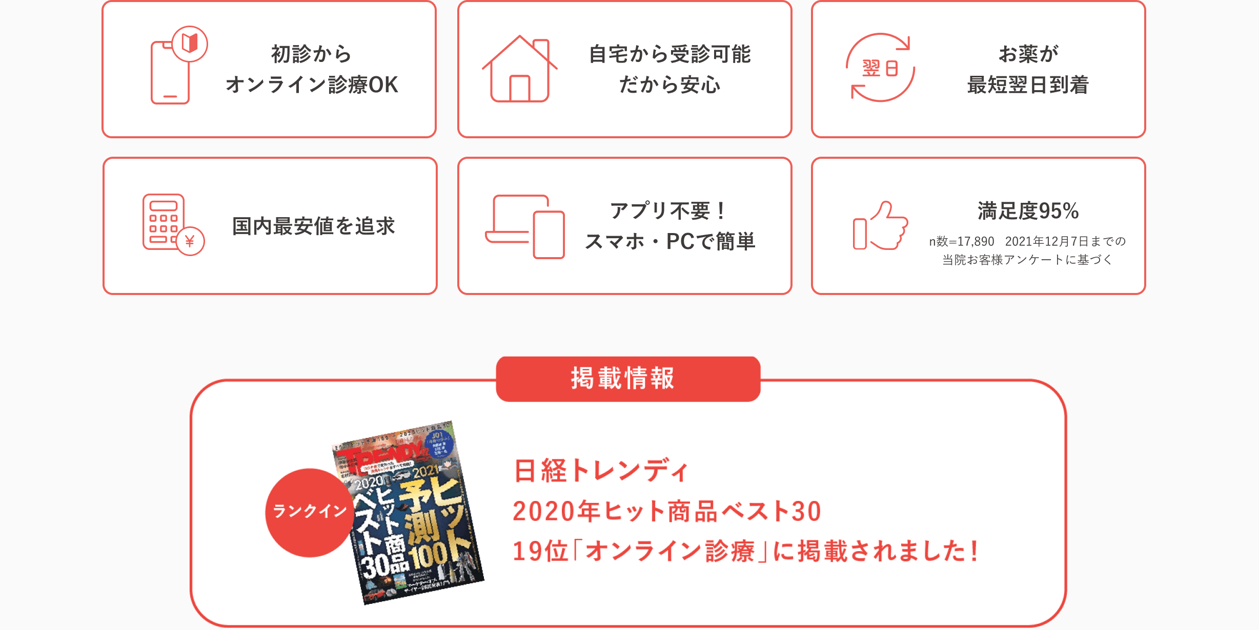 どなたでも初診からオンライン診療OK | 自宅から受診可能だから安心 | お薬が最短翌日到着 | 国内最安クラス | アプリ不要！スマホ・PCで簡単 | 実際に受けられた99%以上が満足 | クリニックフォアのオンライン診療が日経トレンディの2020年ヒット商品ベスト30の19位ランクインしました