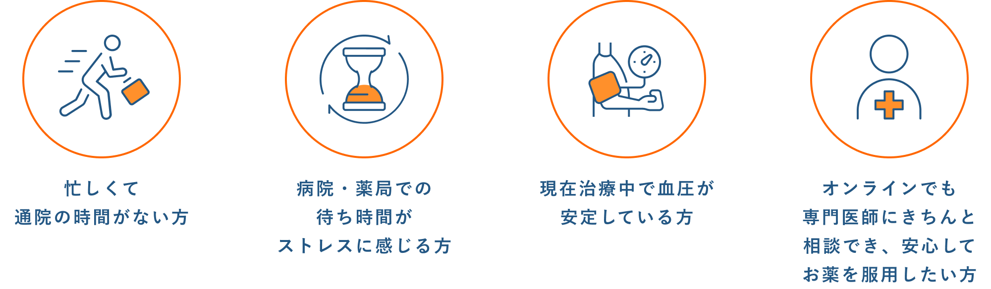 忙しくて通院の時間がない方 | 病院・薬局での待ち時間がストレスに感じる方 | 現在治療中で血圧が安定している方 | オンラインでも専門医師にきちんと相談でき、安心してお薬を服用したい方