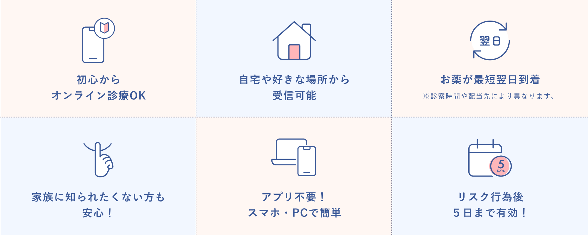 初心からオンライン診療OK | 自宅や好きな場所から受信可能 | お薬が最短翌日到着 | 家族に知られたくない方も安心！ | アプリ不要！スマホ・PCで簡単 | リスク行為後５日まで有効！