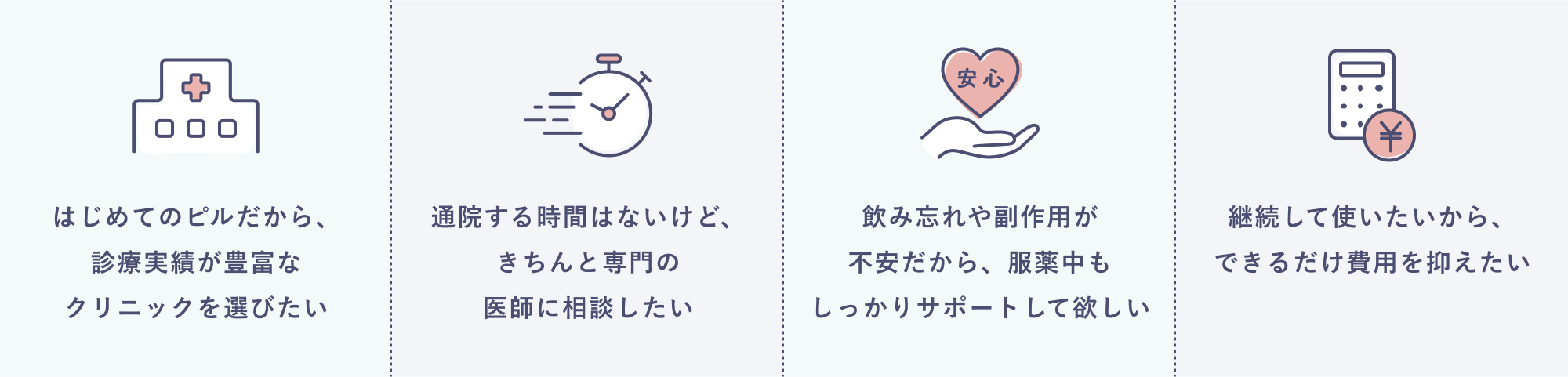 はじめてのピルだから、診療実績が豊富な クリニックを選びたい | 通院する時間はないけど、きちんと専門の 医師に相談したい | 飲み忘れや副作用が不安だから、服薬中もしっかりサポートして欲しい | 継続して使いたいから、できるだけ費用を抑えたい