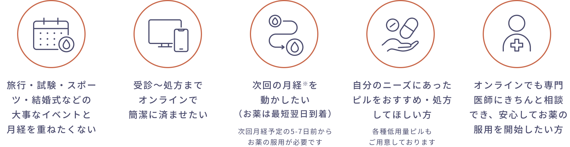 旅行・試験・スポーツ・結婚式などの大事なイベントと月経を重ねたくない | 受診〜処方までオンラインで簡潔に済ませたい | 次回の月経※を動かしたい（お薬は最短翌日到着） | 自分のニーズにあったピルをおすすめ・処方してほしい方 | オンラインでも専門医師にきちんと相談でき、安心してお薬の服用を開始したい方