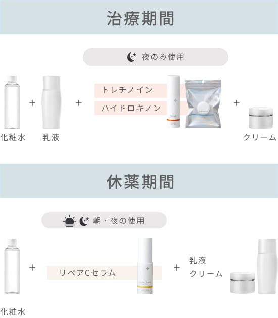 外用薬の使い方について 図