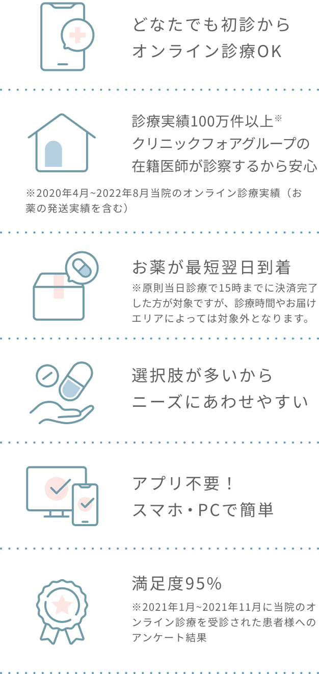 選ばれる理由 図