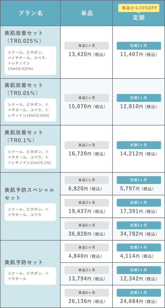 美肌改善プラン 価格表