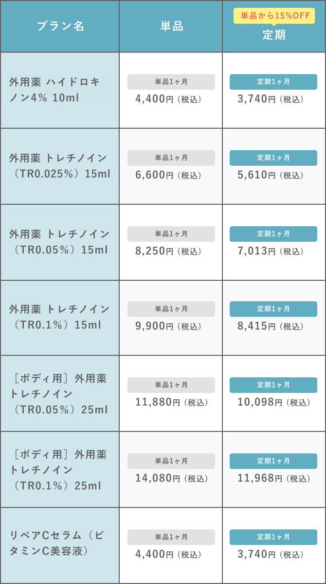 外用薬単剤価格表