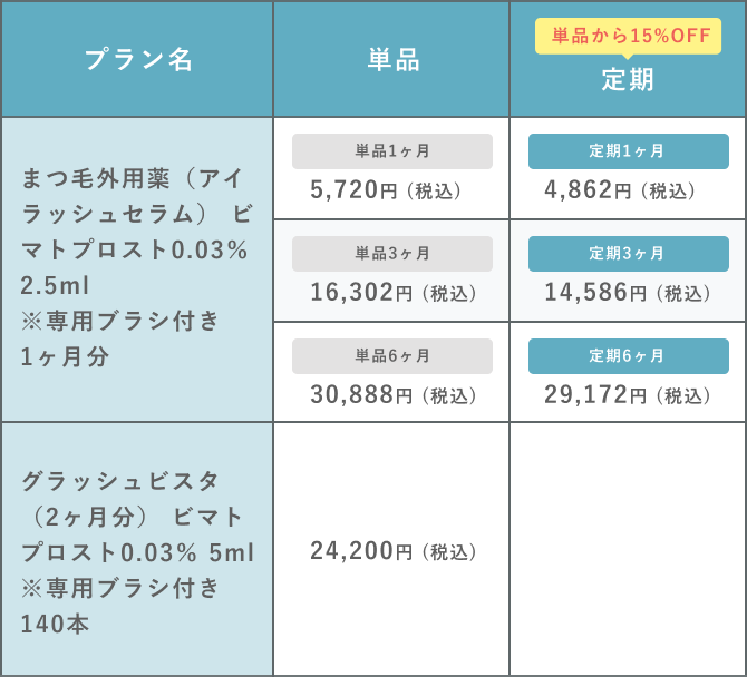 まつ毛治療プラン価格表