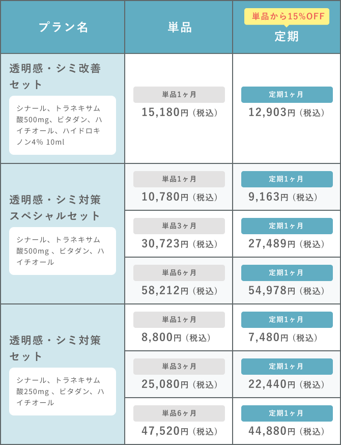 透明感・シミ改善プラン 価格表