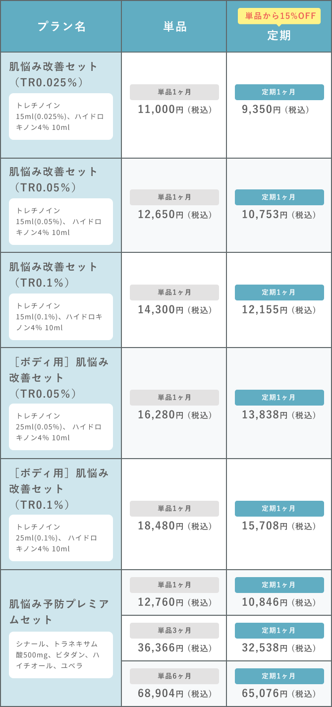 肌悩み改善プラン 価格表