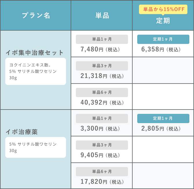 イボ治療プラン価格表