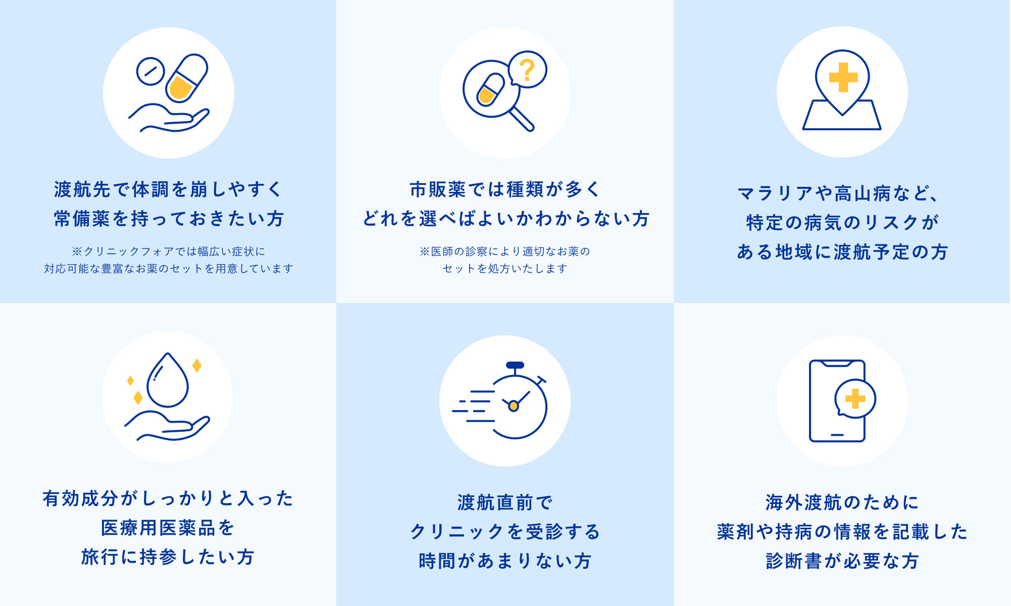 渡航先で体調を崩しやすく常備薬を持っておきたい方 | 市販薬では種類が多くどれを選べばよいかわからない方 | マラリアや高山病など、特定の病気のリスクがある地域に渡航予定の方 | 有効成分がしっかりと入った医療用医薬品を旅行に持参したい方 | 渡航直前でクリニックを受診する時間があまりない方 | 海外渡航のために薬剤や持病の情報を記載した診断書が必要な方