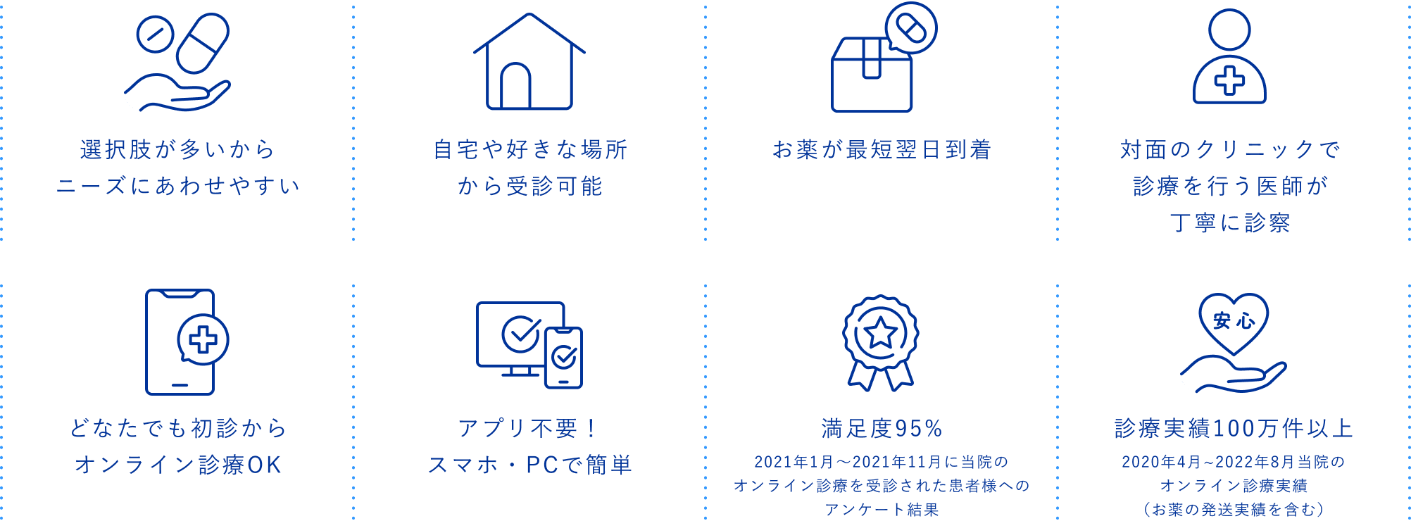 選択肢が多いからニーズにあわせやすい | 自宅や好きな場所から受診可能 | お薬が最短翌日到着 | 対面のクリニックで診療を行う医師が丁寧に診察 | どなたでも初診からオンライン診療OK | アプリ不要！スマホ・PCで簡単 | 満足度95% | 診療実績100万件以上